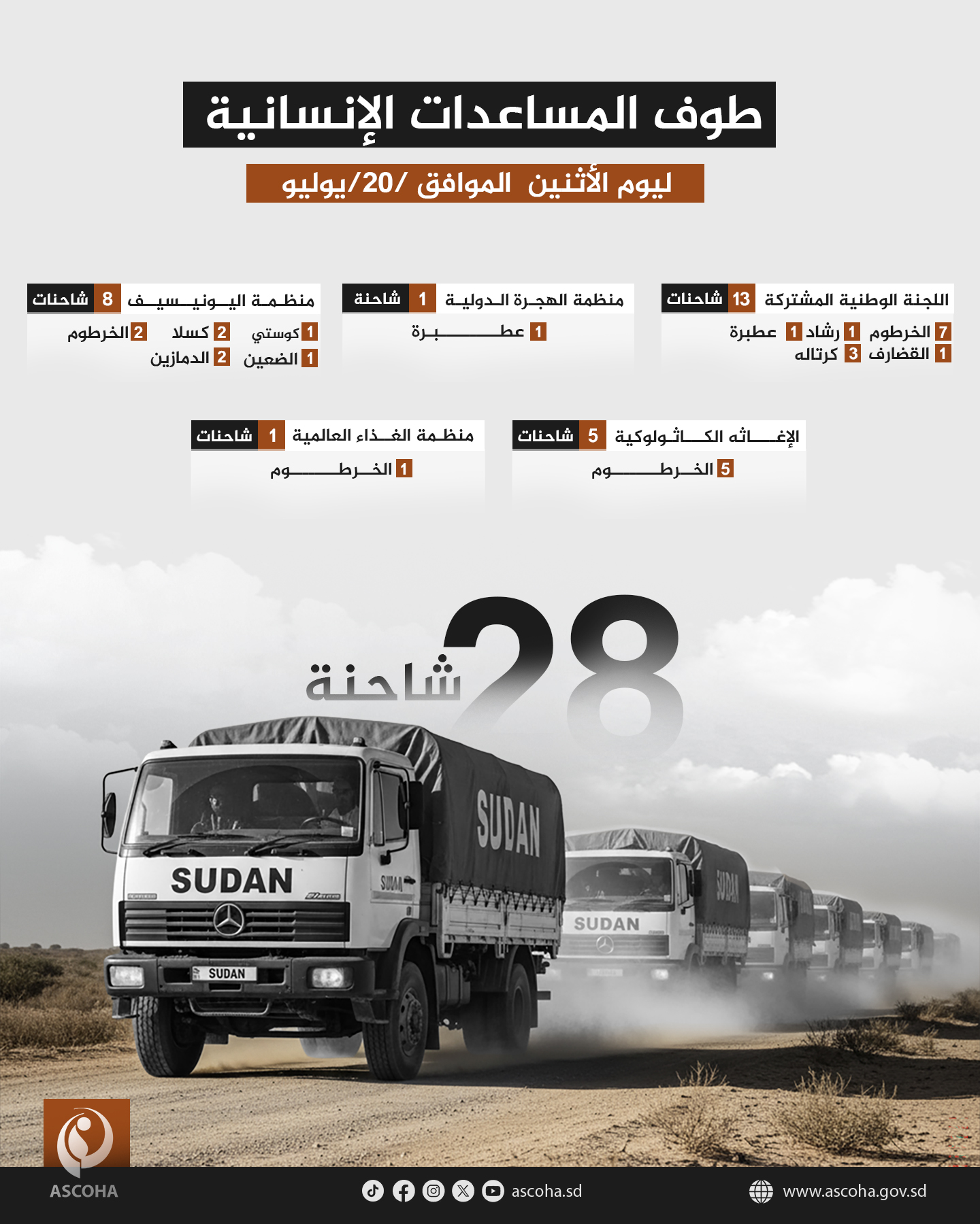 طوف المساعدات الإنسانية ليوم الإثنين الموافق 20 يوليو2026
